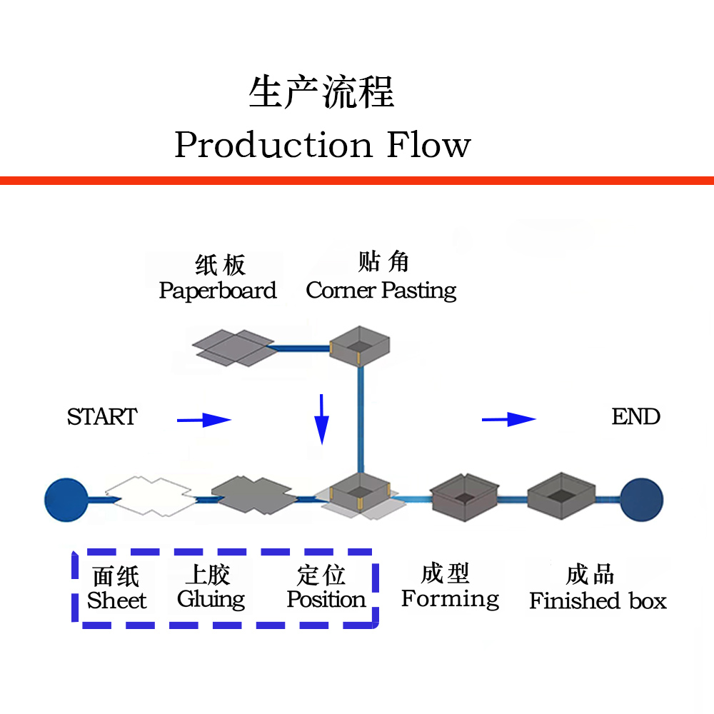 全自動視覺定位機(jī)