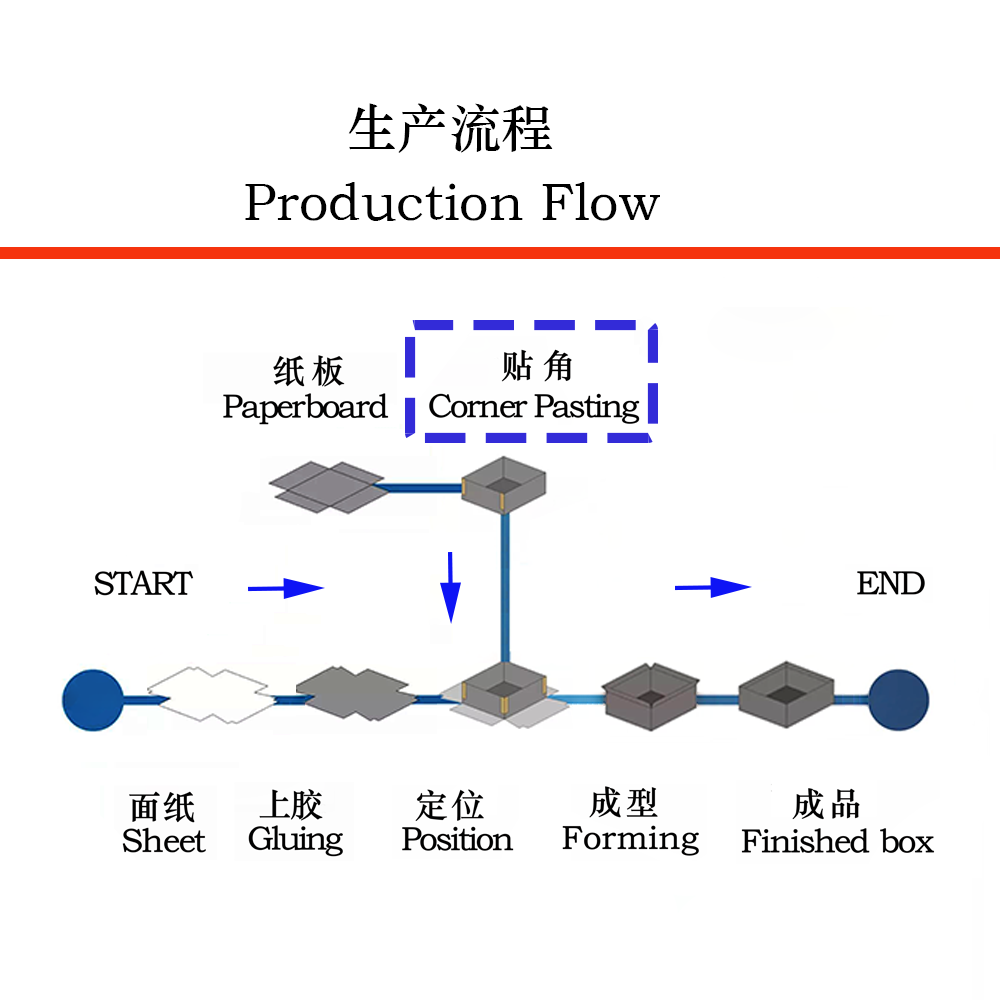 全自動貼角機(jī)