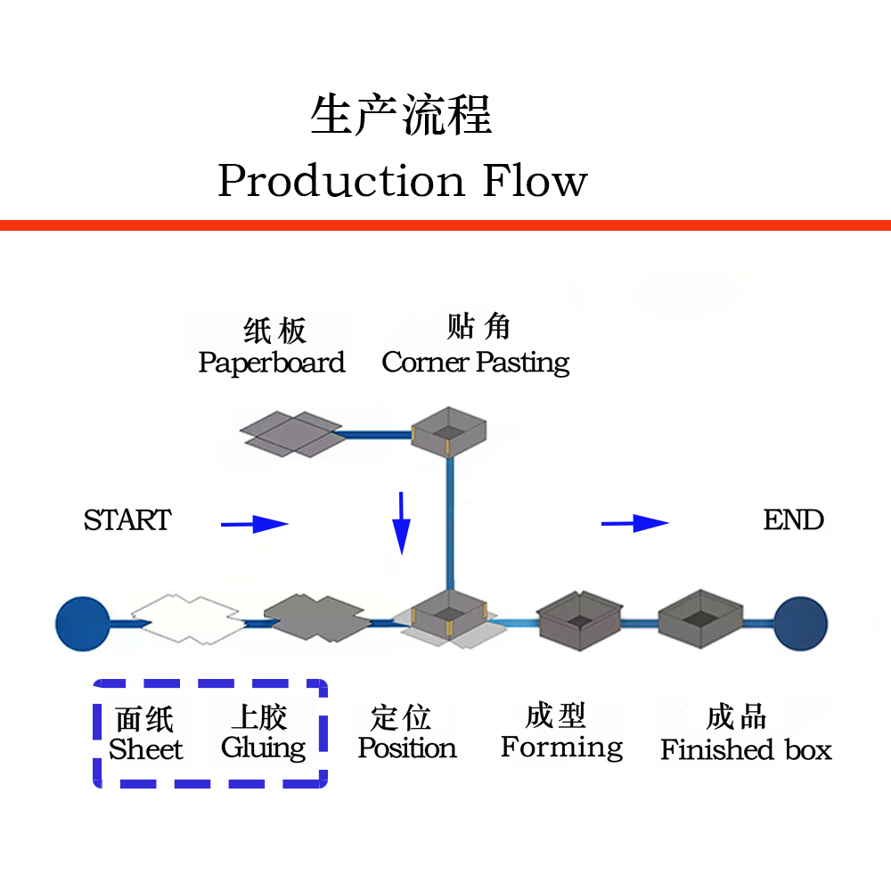 雙平臺后吸上糊機(jī)