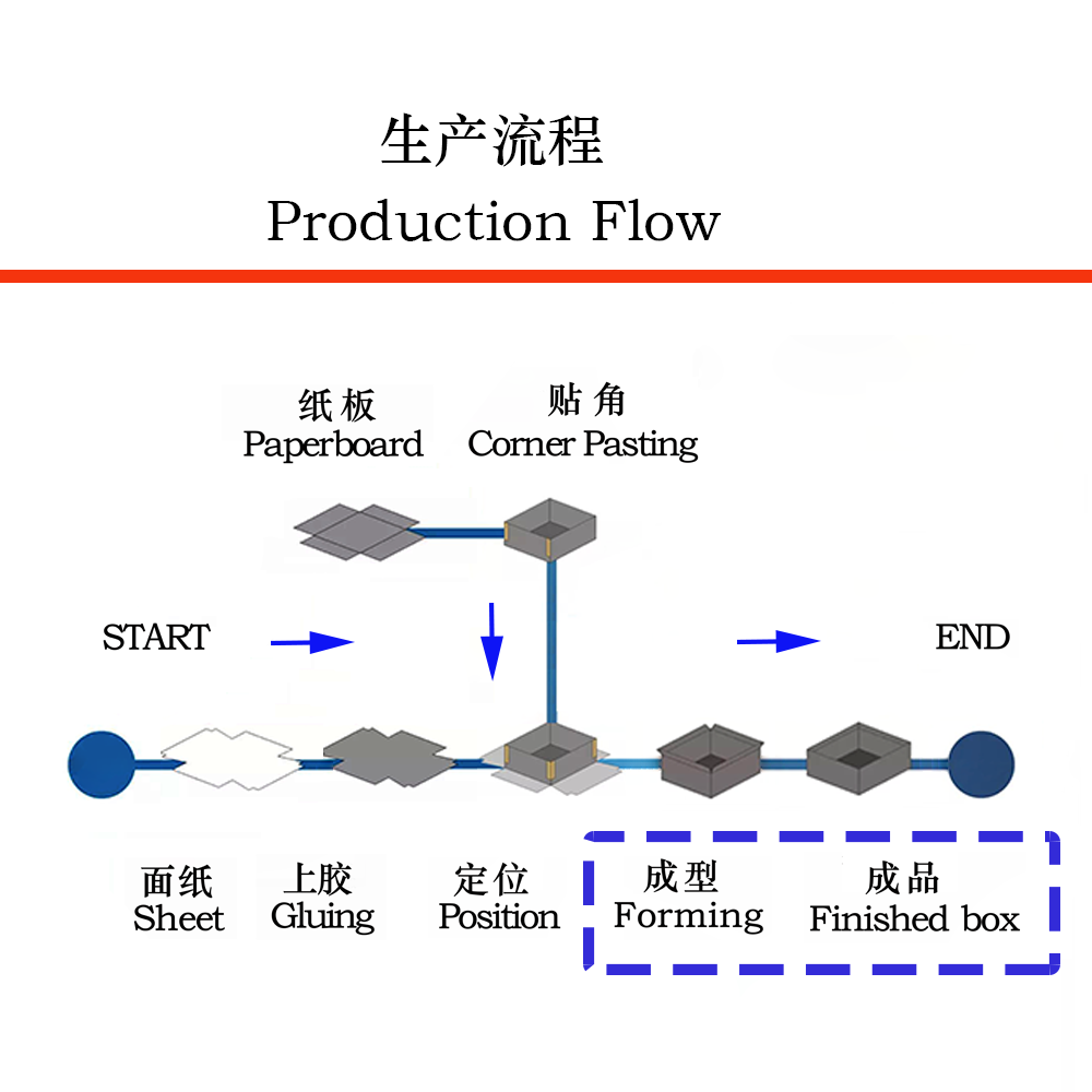 成型機(jī)自動(dòng)調(diào)模